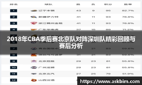 2018年CBA季后赛北京队对阵深圳队精彩回顾与赛后分析