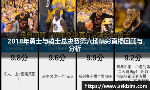 2018年勇士与骑士总决赛第六场精彩直播回顾与分析