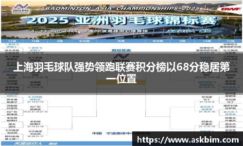 上海羽毛球队强势领跑联赛积分榜以68分稳居第一位置