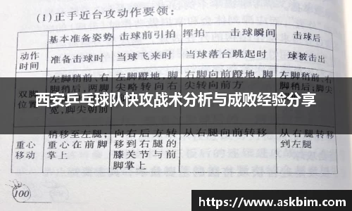 西安乒乓球队快攻战术分析与成败经验分享