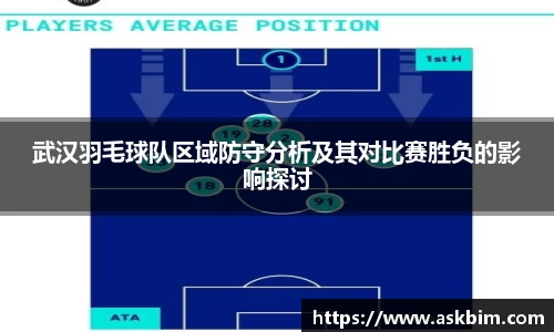 武汉羽毛球队区域防守分析及其对比赛胜负的影响探讨