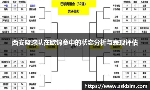 西安篮球队在欧锦赛中的状态分析与表现评估